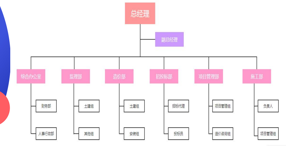 组织机构